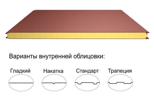 Стеновая трёхслойная сэндвич-панель гладкая 50мм 1190мм с видимым креплением минеральная вата Полиэстер Panline
